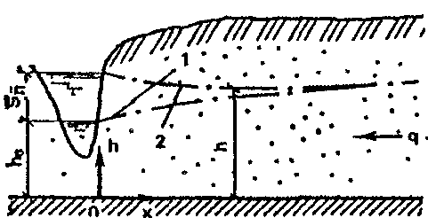 рис. 72