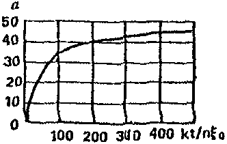 рис. 78