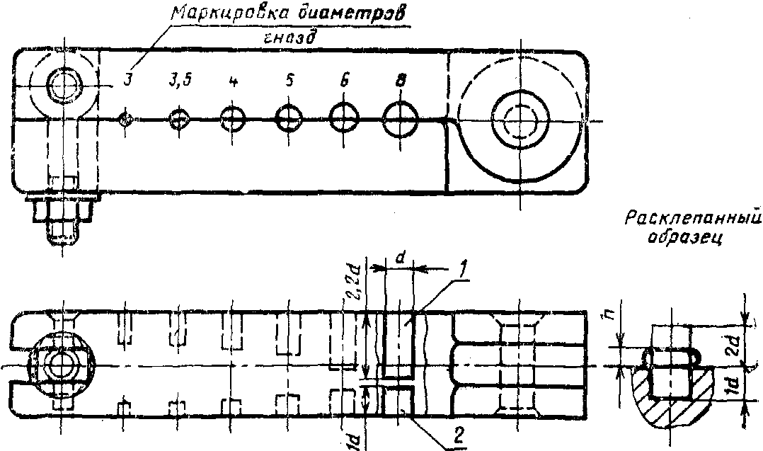 3. Методы контроля