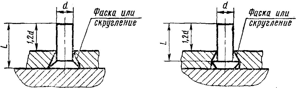 3. Методы контроля