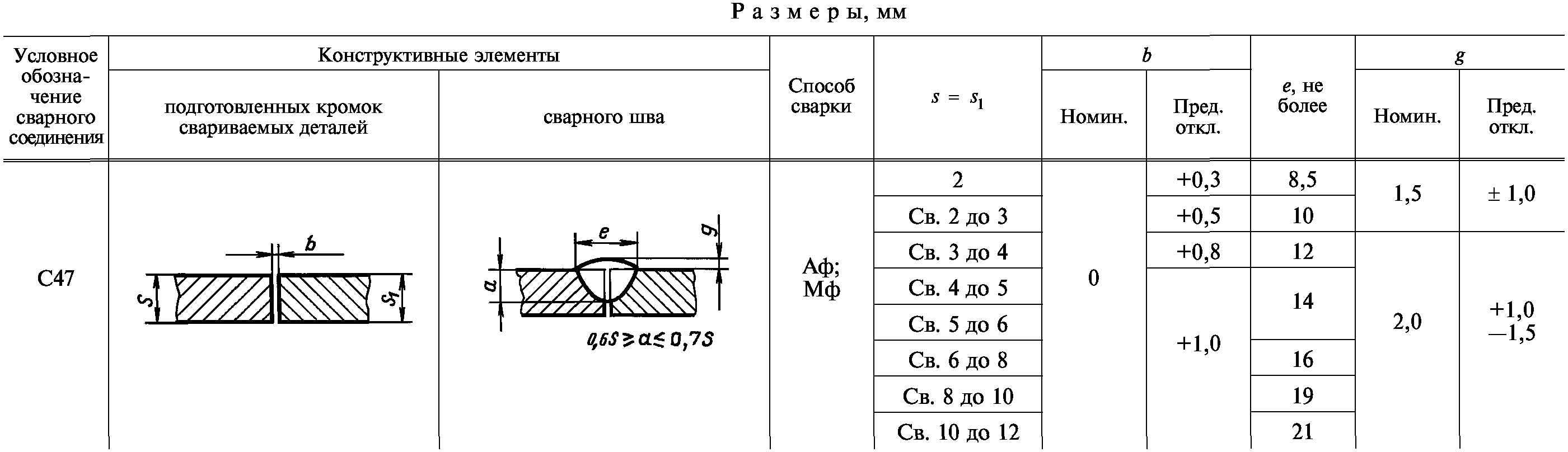 Информационные данные