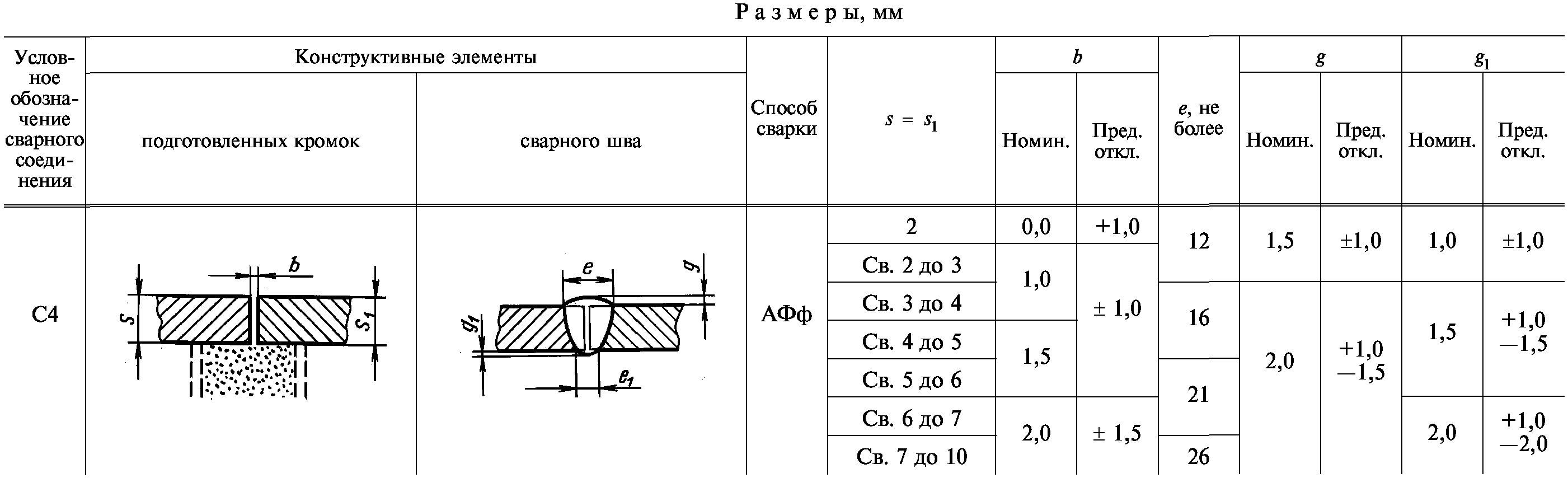 Информационные данные