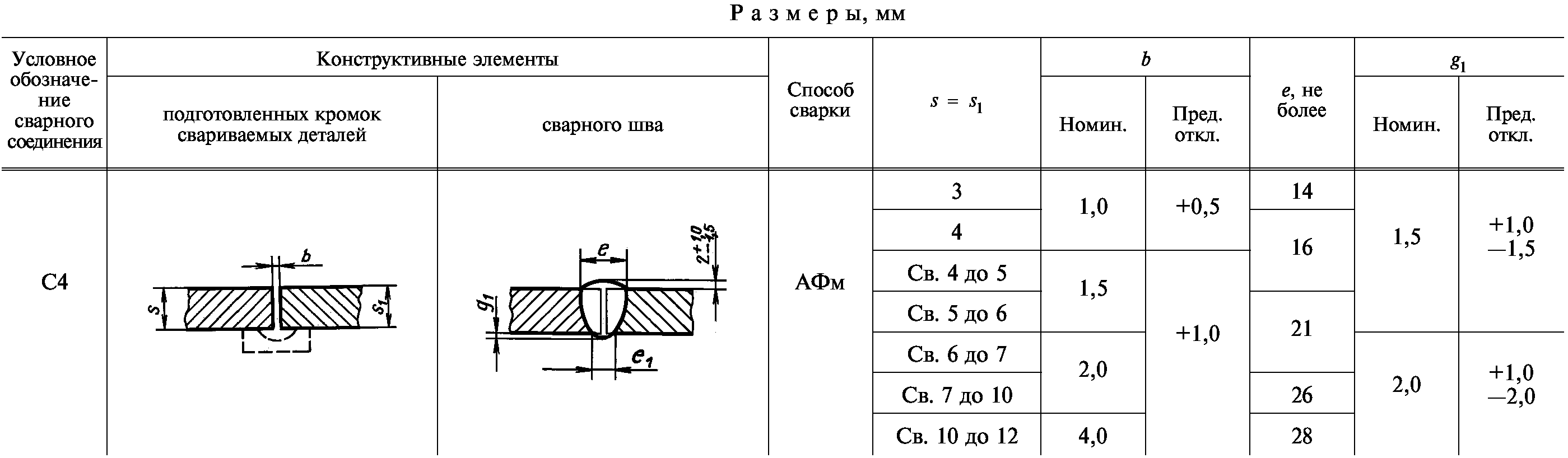 Информационные данные