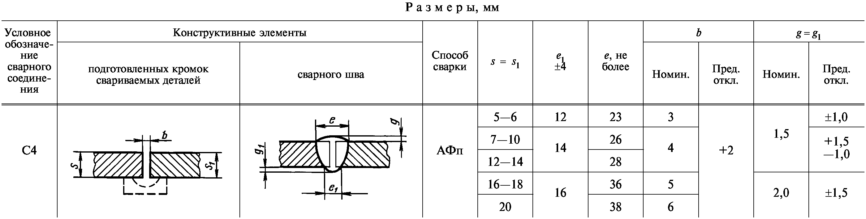 Информационные данные