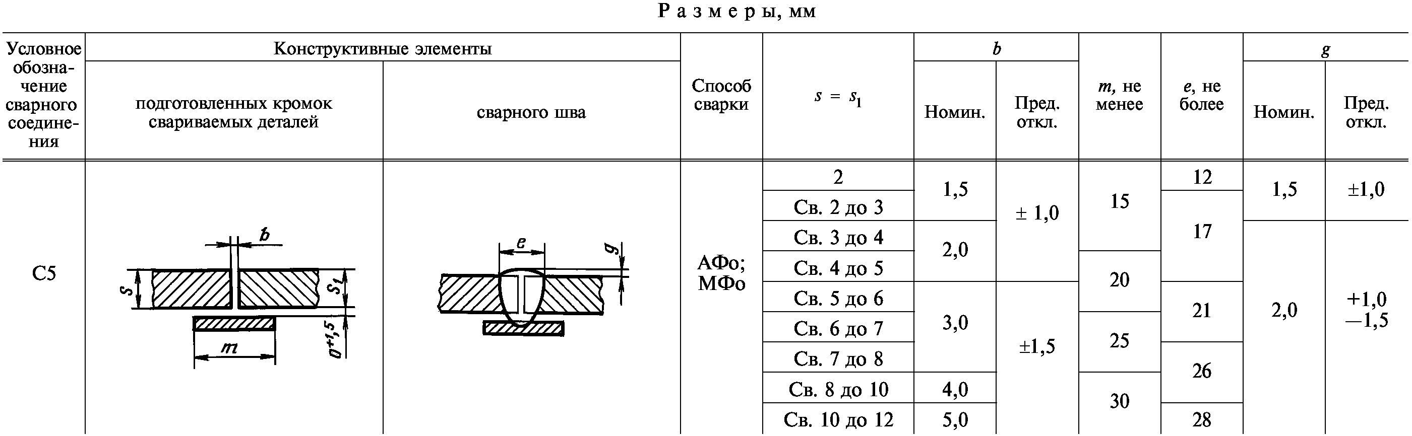 Информационные данные