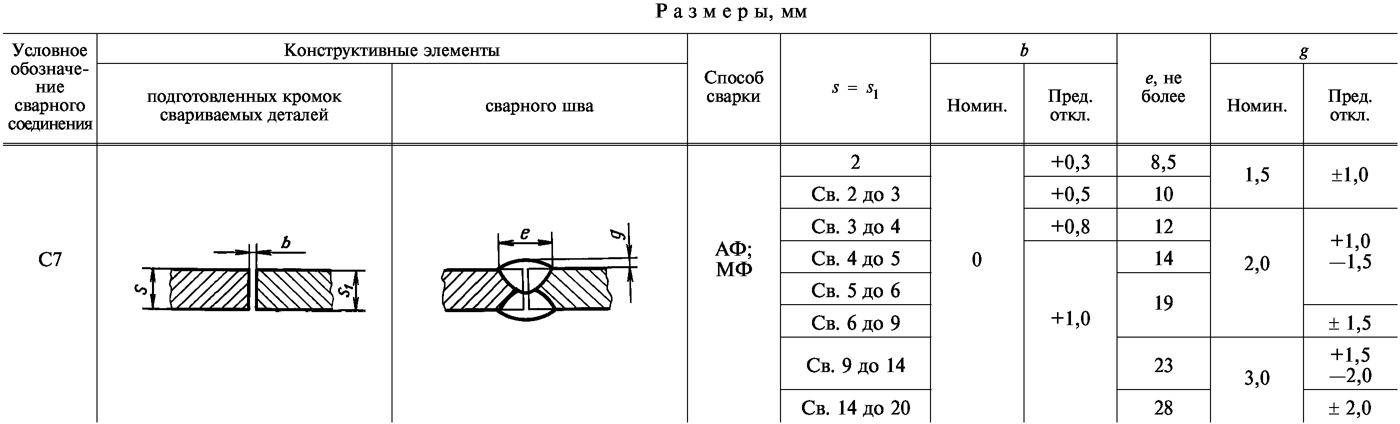 Информационные данные
