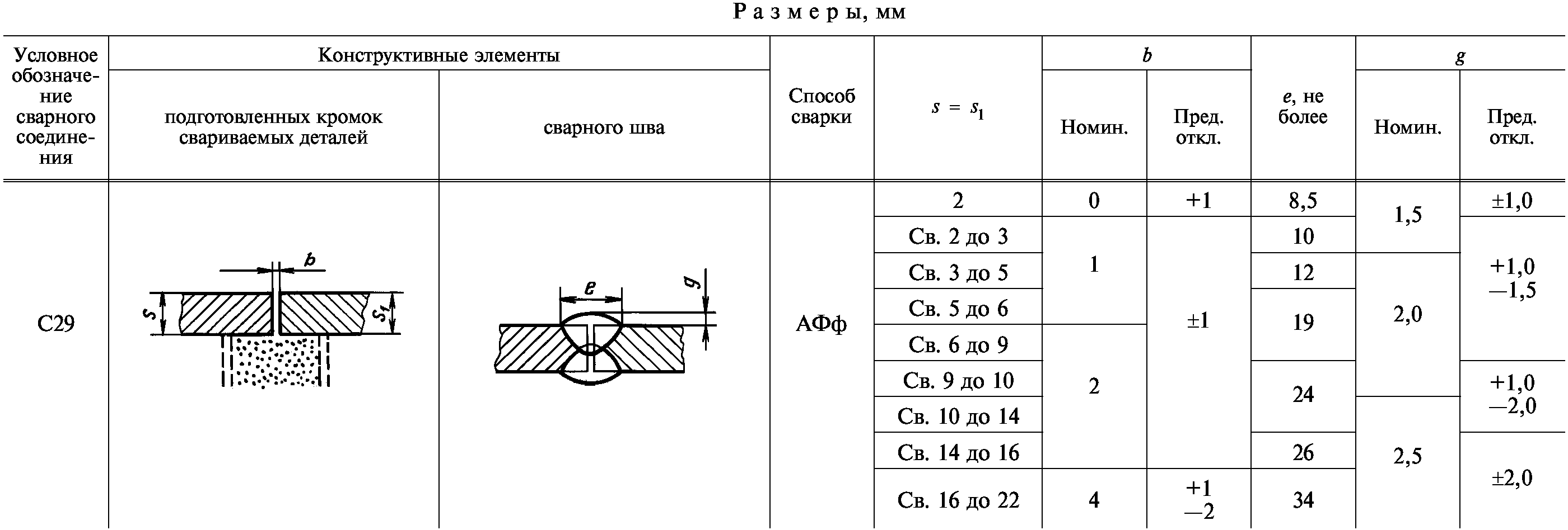 Информационные данные