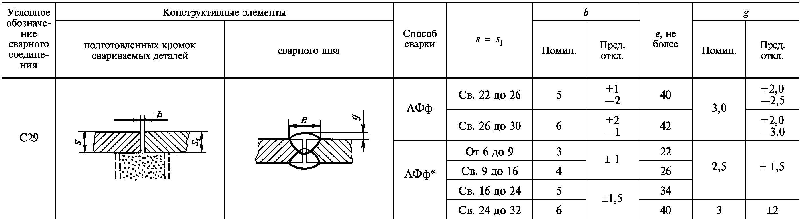 Информационные данные