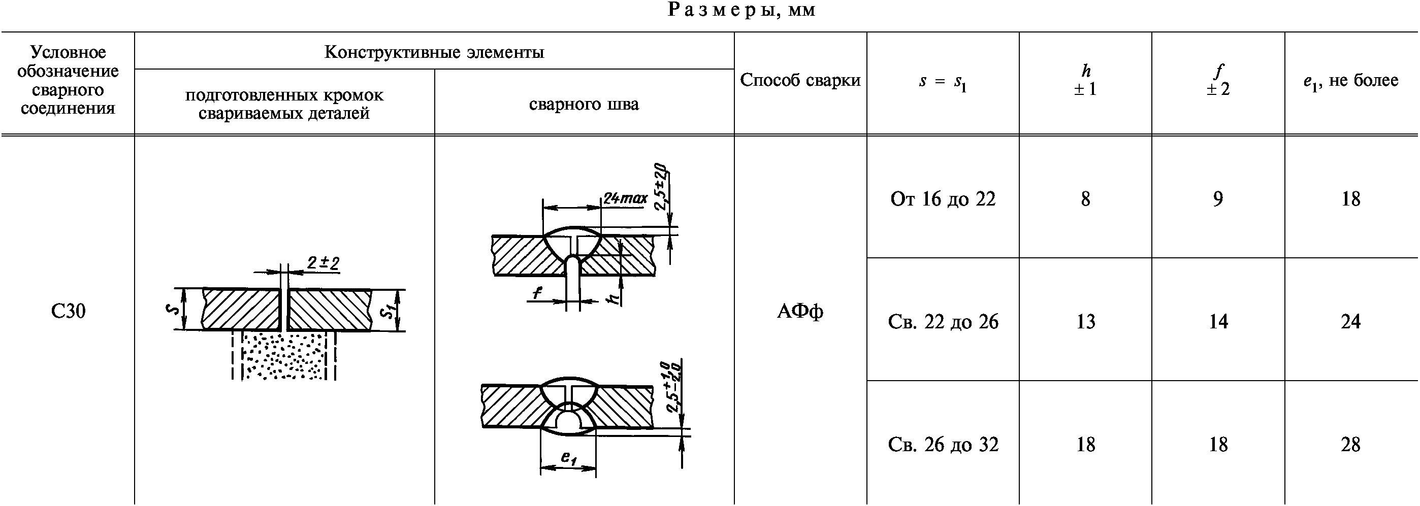 Информационные данные