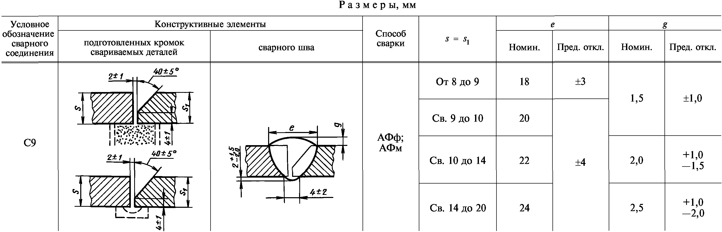 Информационные данные