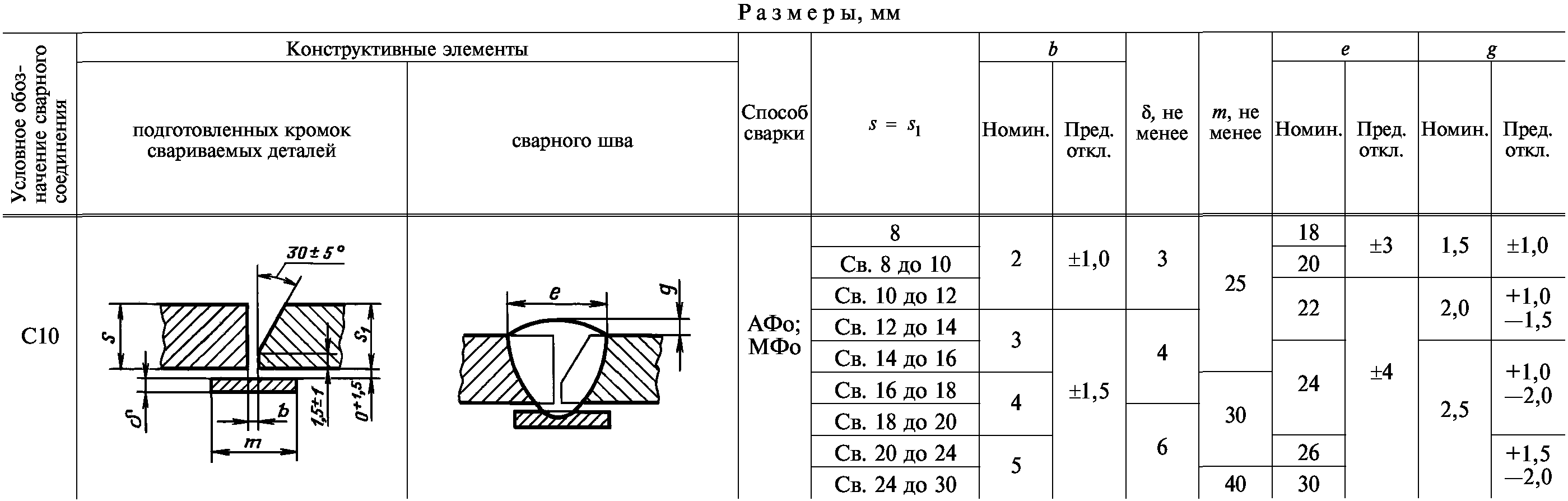 Информационные данные