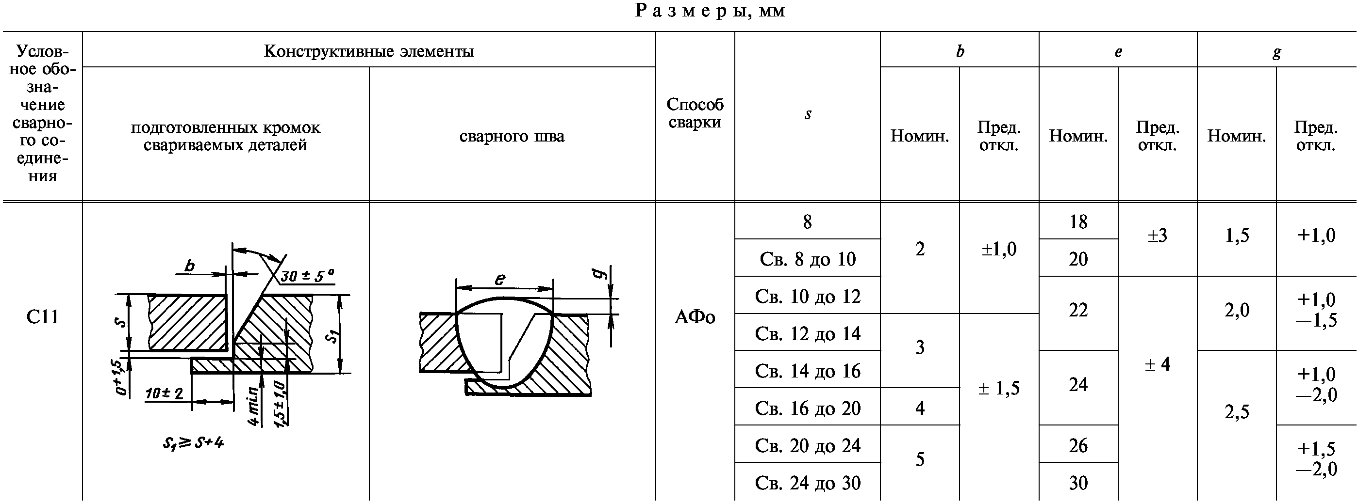 Информационные данные