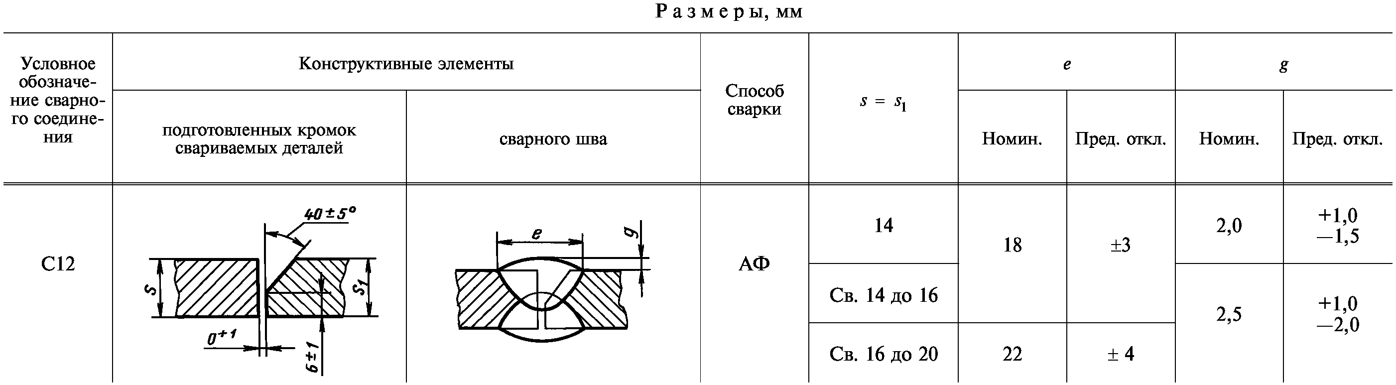 Информационные данные