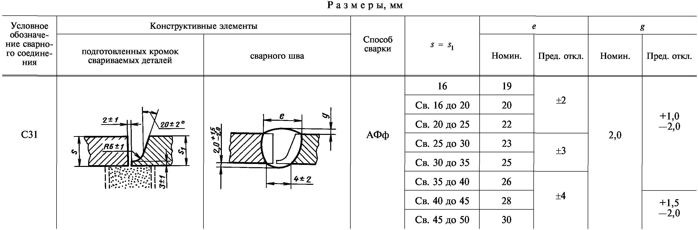 Информационные данные