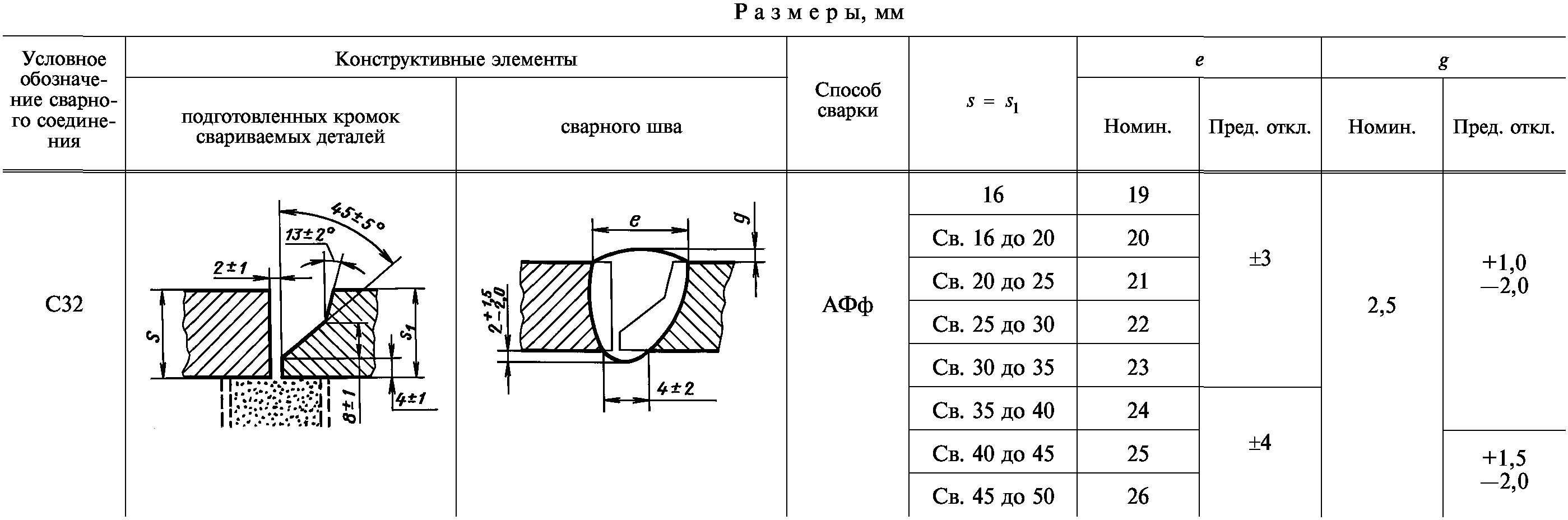 Информационные данные