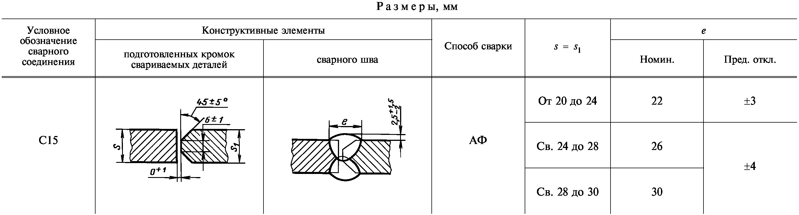 Информационные данные