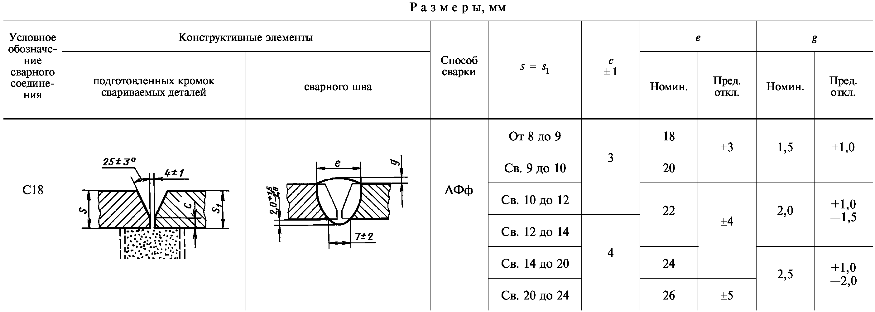 Информационные данные
