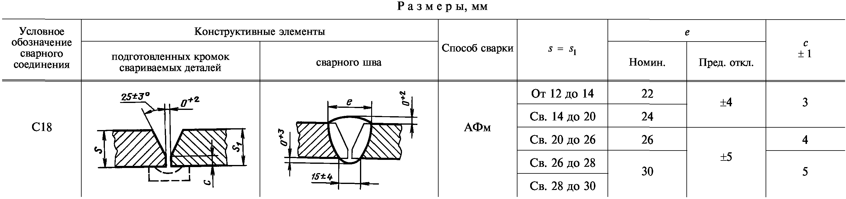 Информационные данные