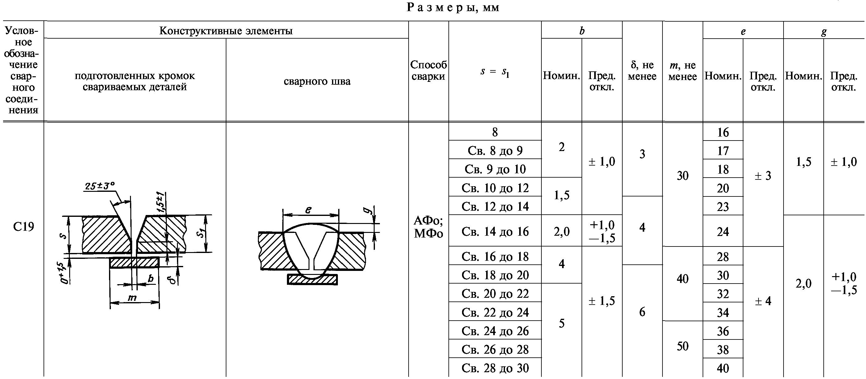 Информационные данные