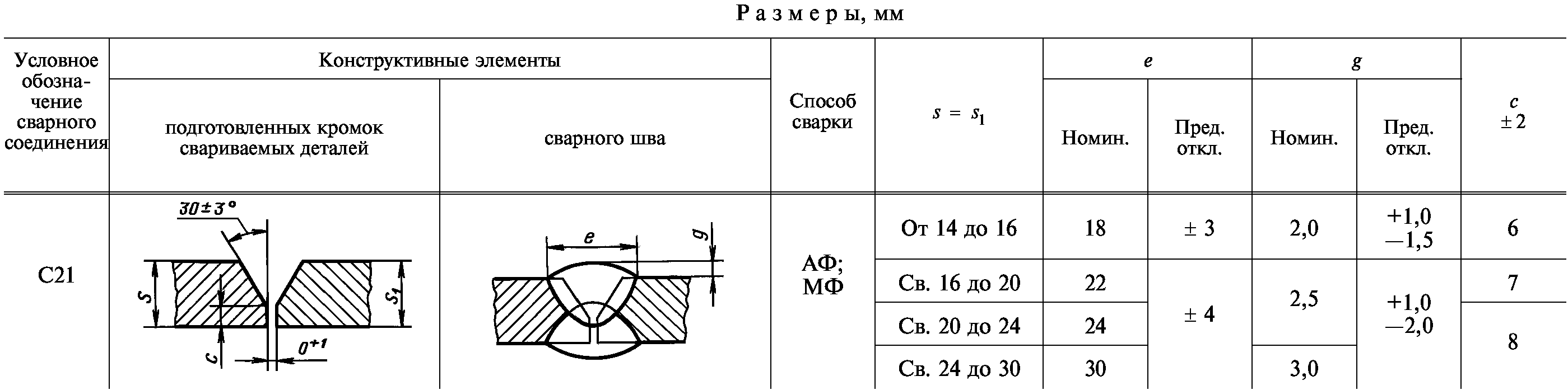 Информационные данные
