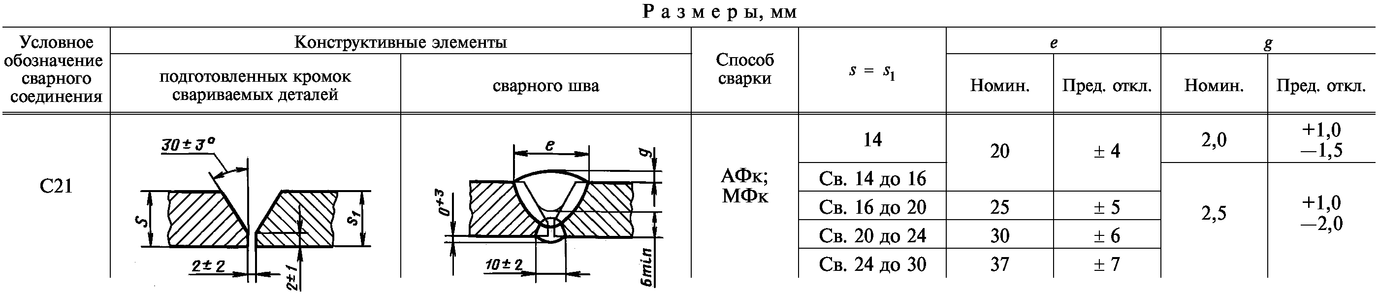 Информационные данные