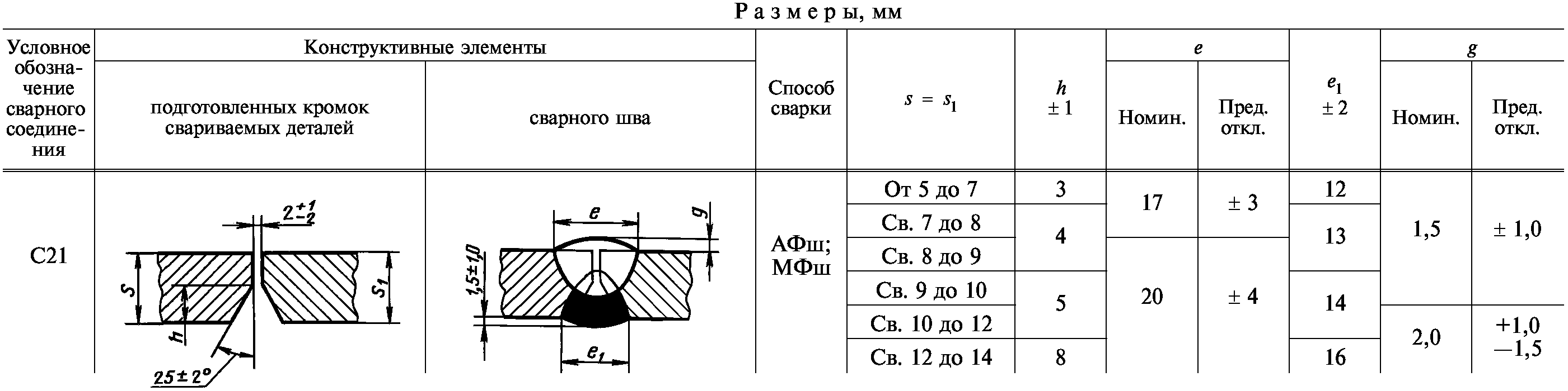 Информационные данные