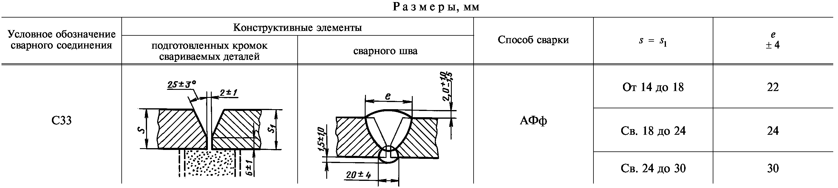 Информационные данные