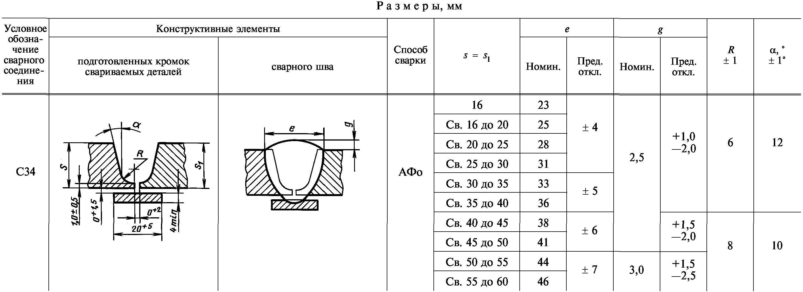 Информационные данные