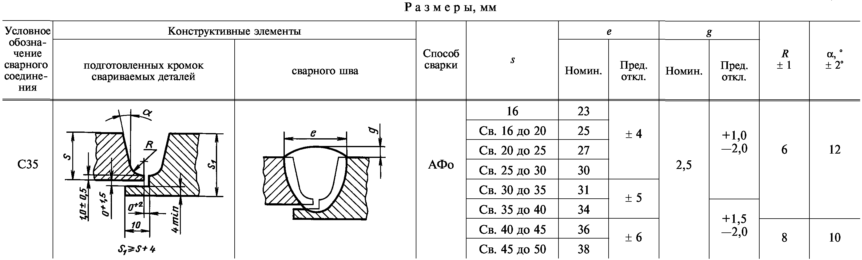 Информационные данные