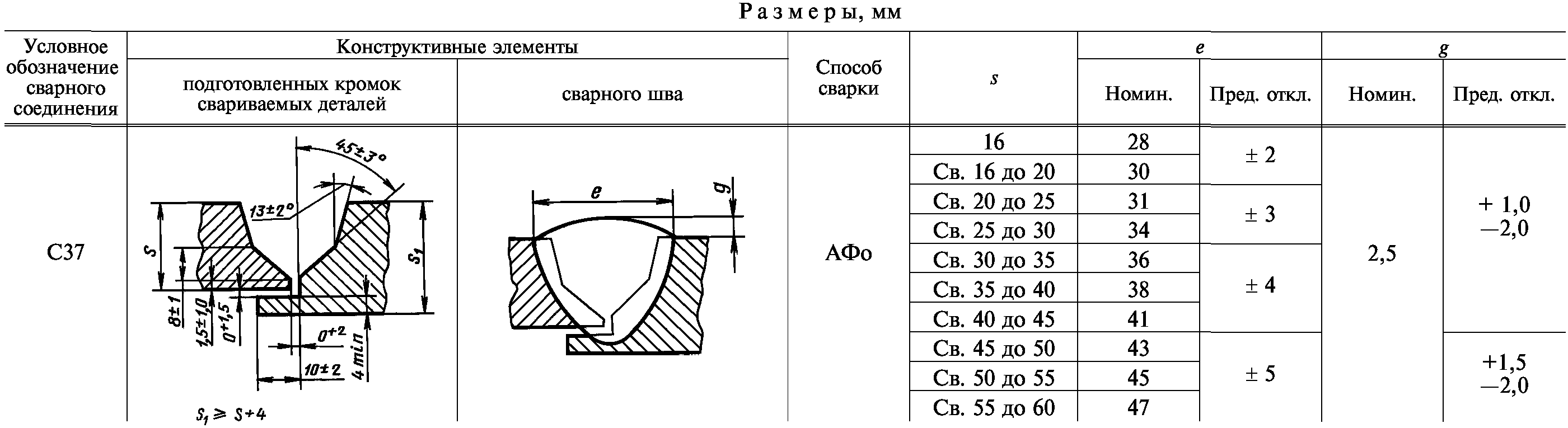 Информационные данные