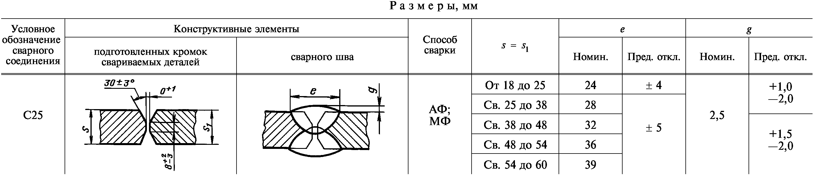 Информационные данные