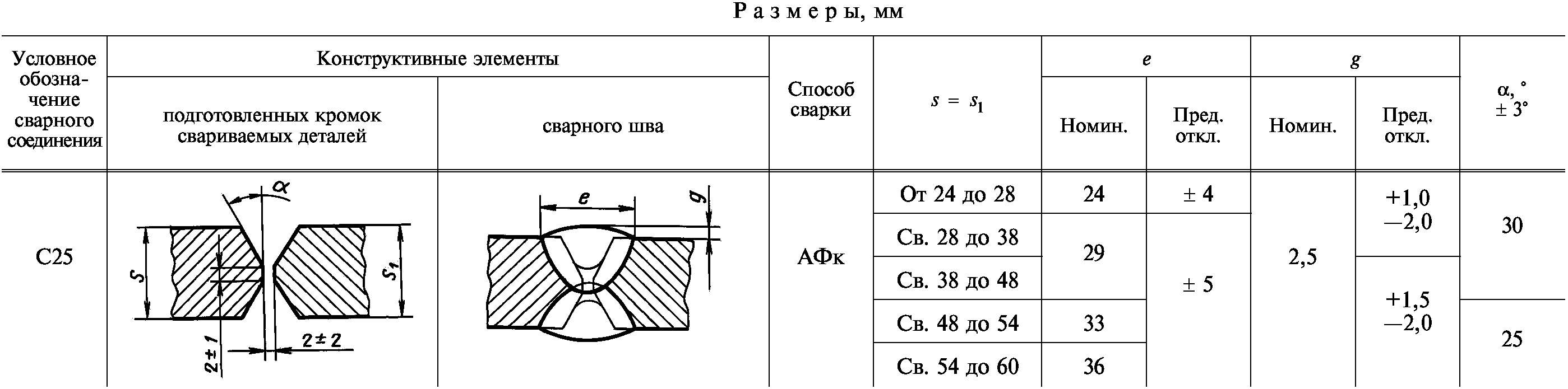 Информационные данные