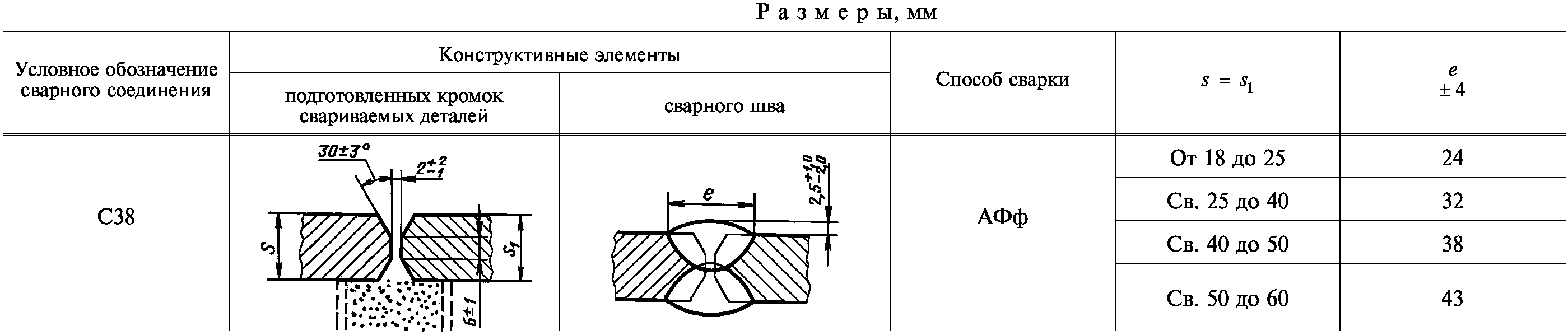 Информационные данные