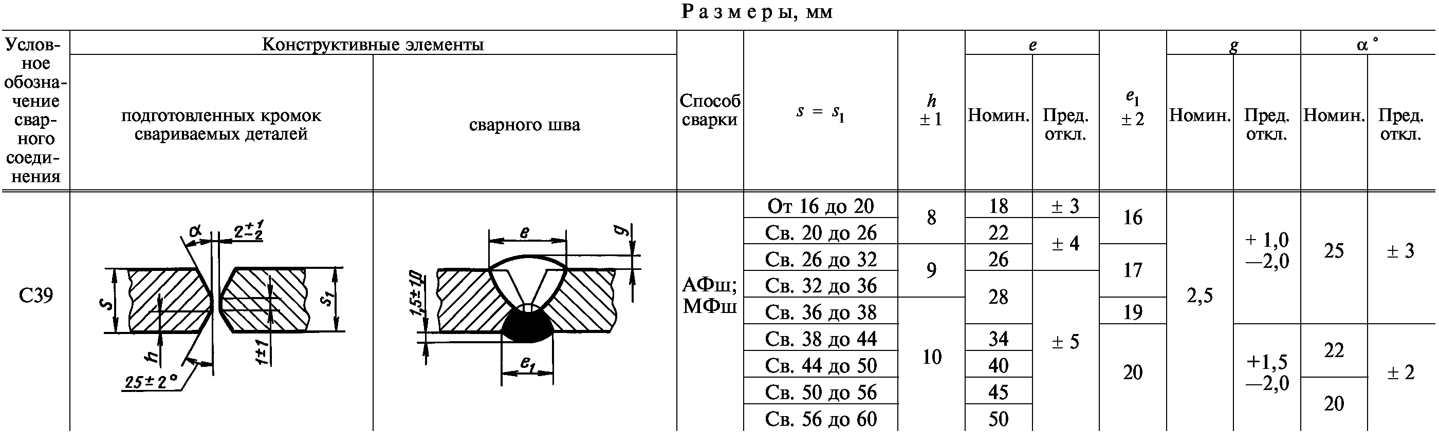 Информационные данные