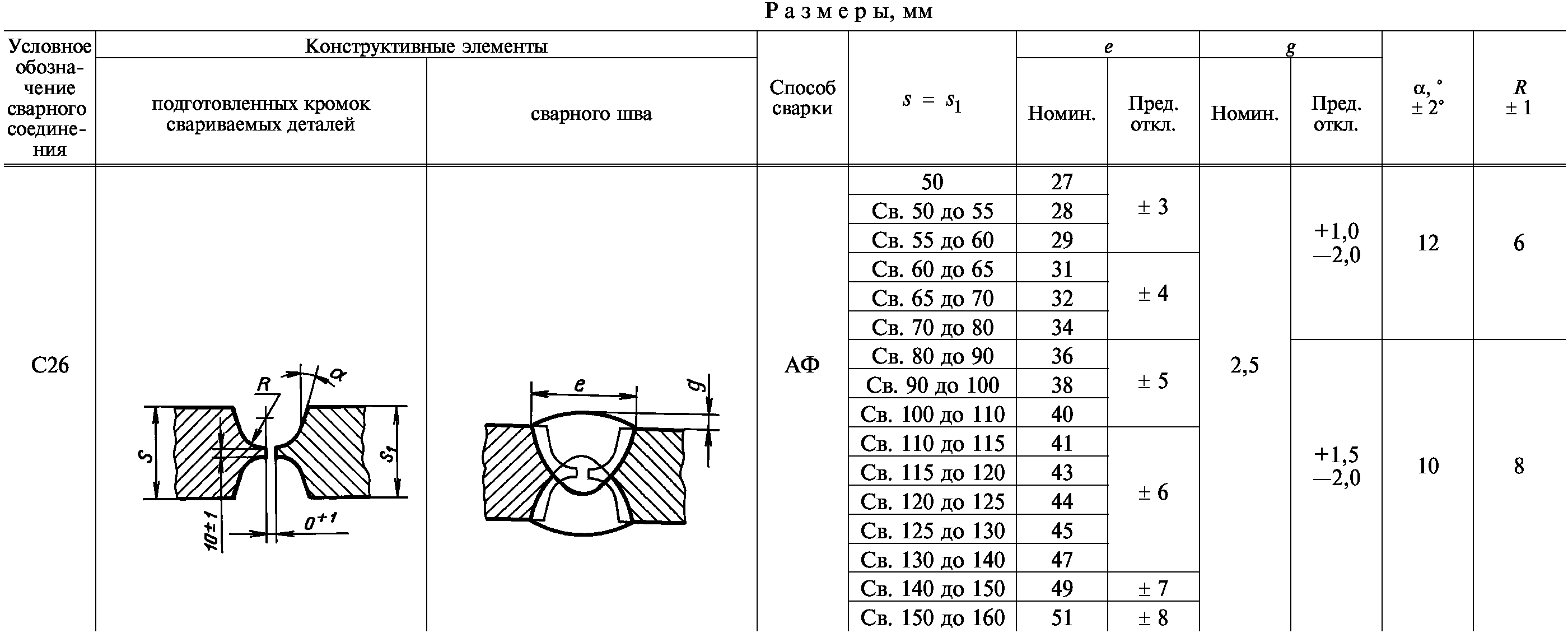 Информационные данные