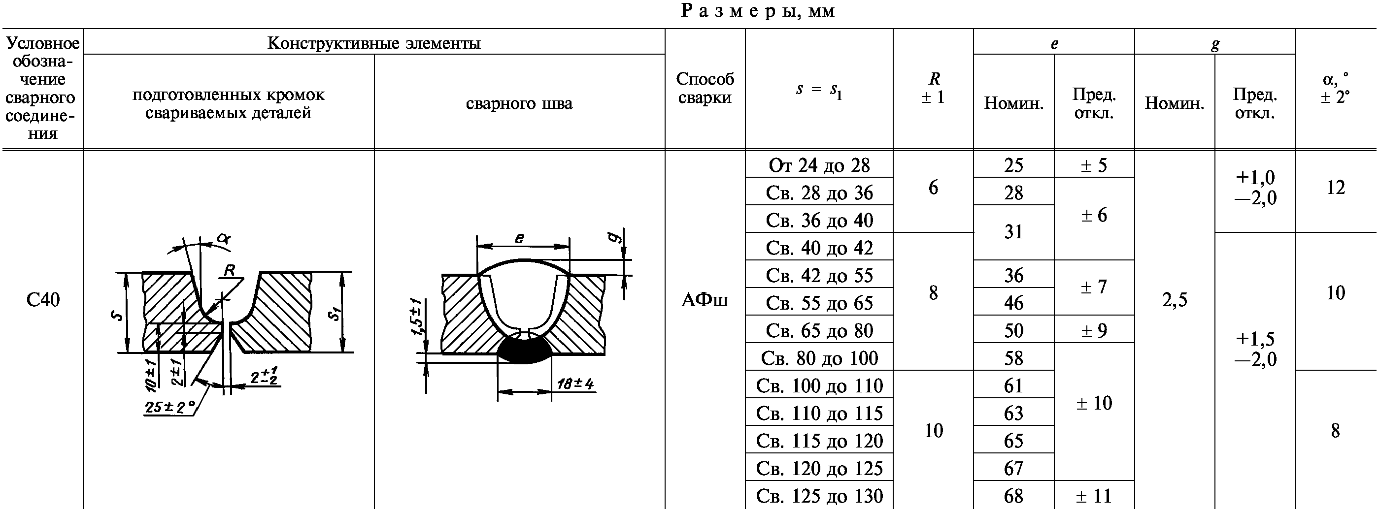Информационные данные