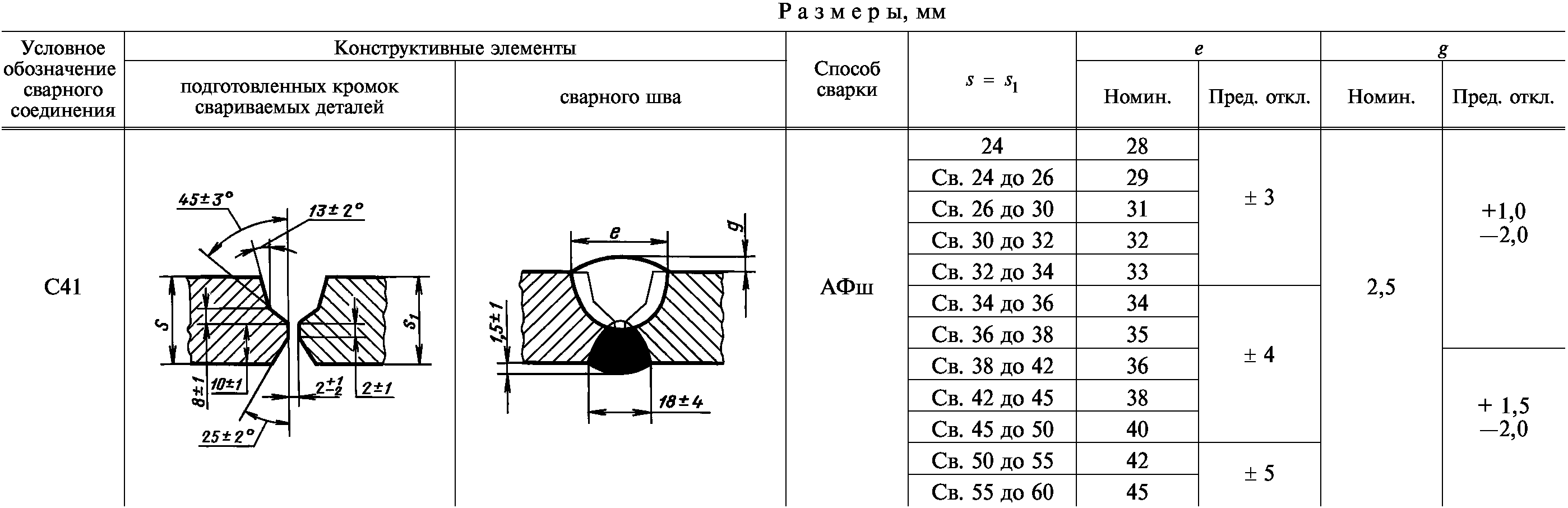 Информационные данные