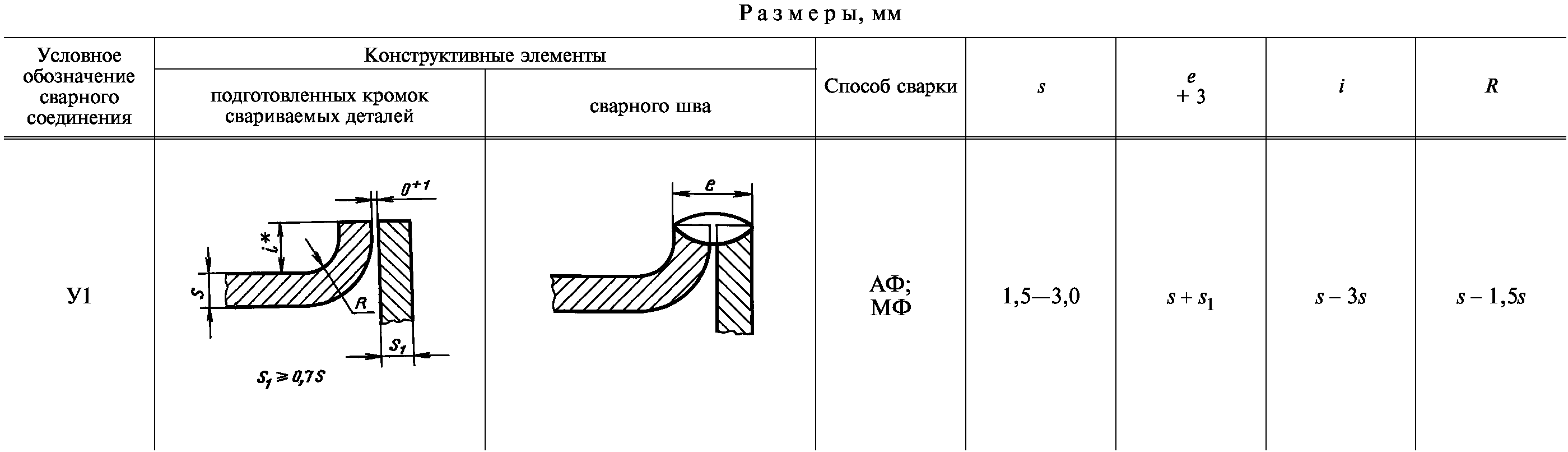 Информационные данные