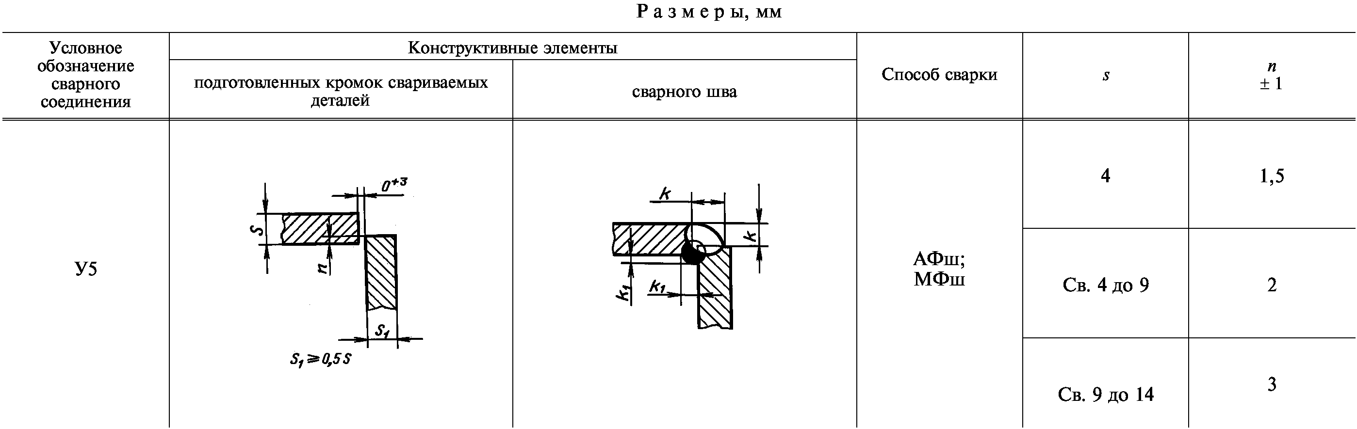 Информационные данные
