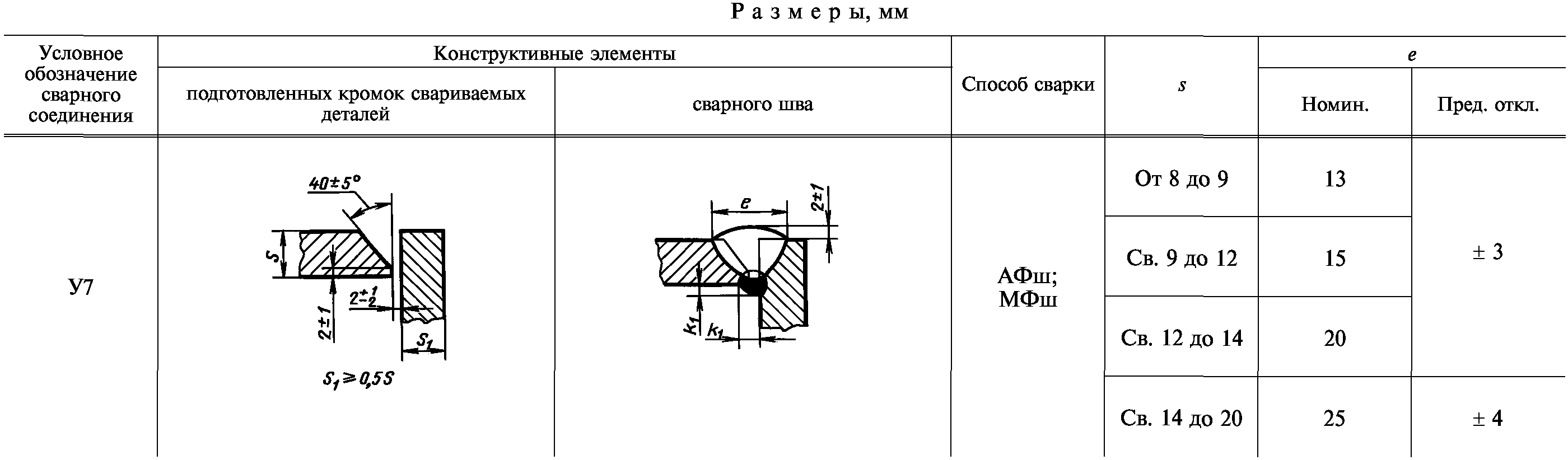 Информационные данные