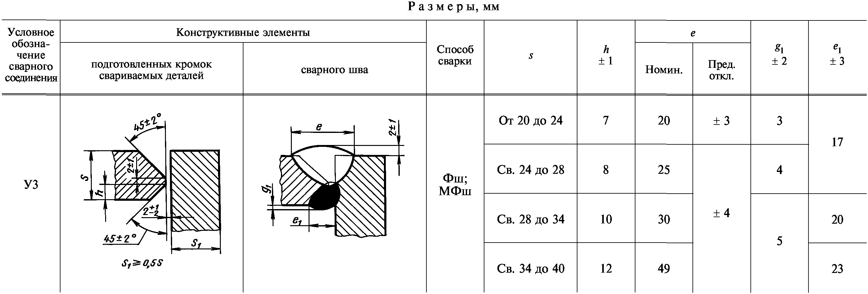 Информационные данные