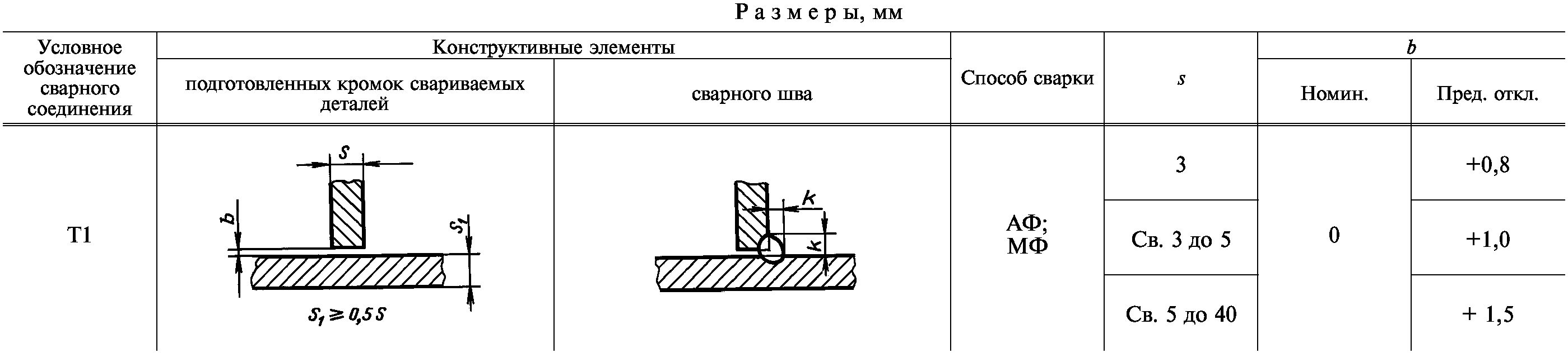 Информационные данные