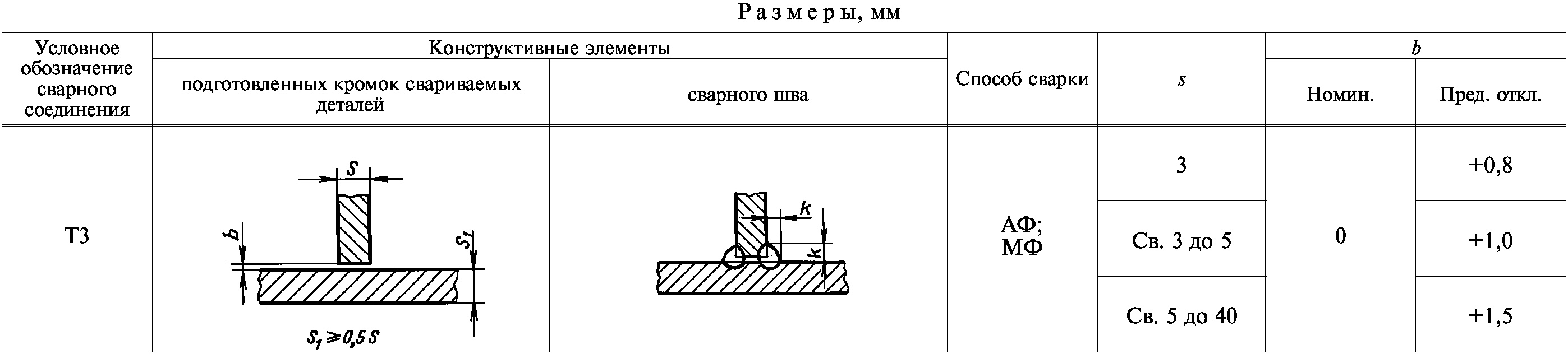 Информационные данные