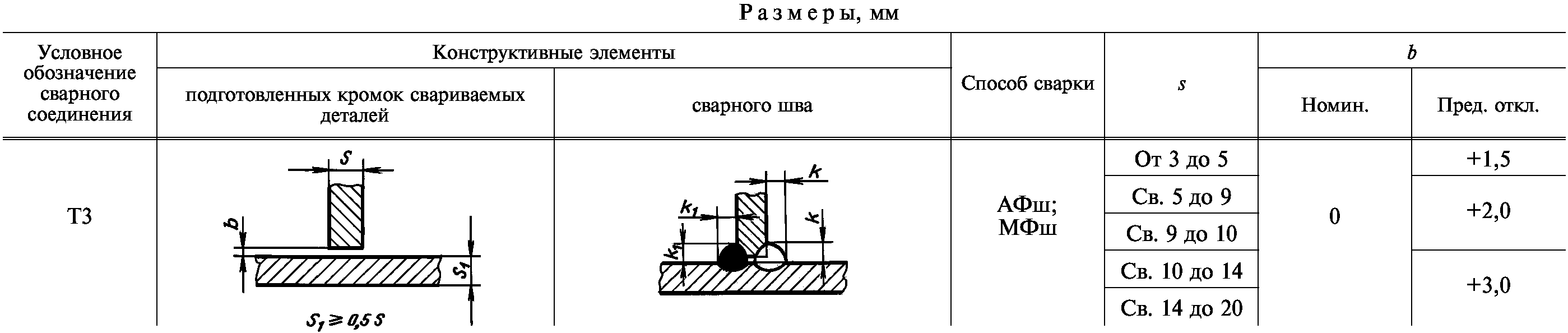 Информационные данные
