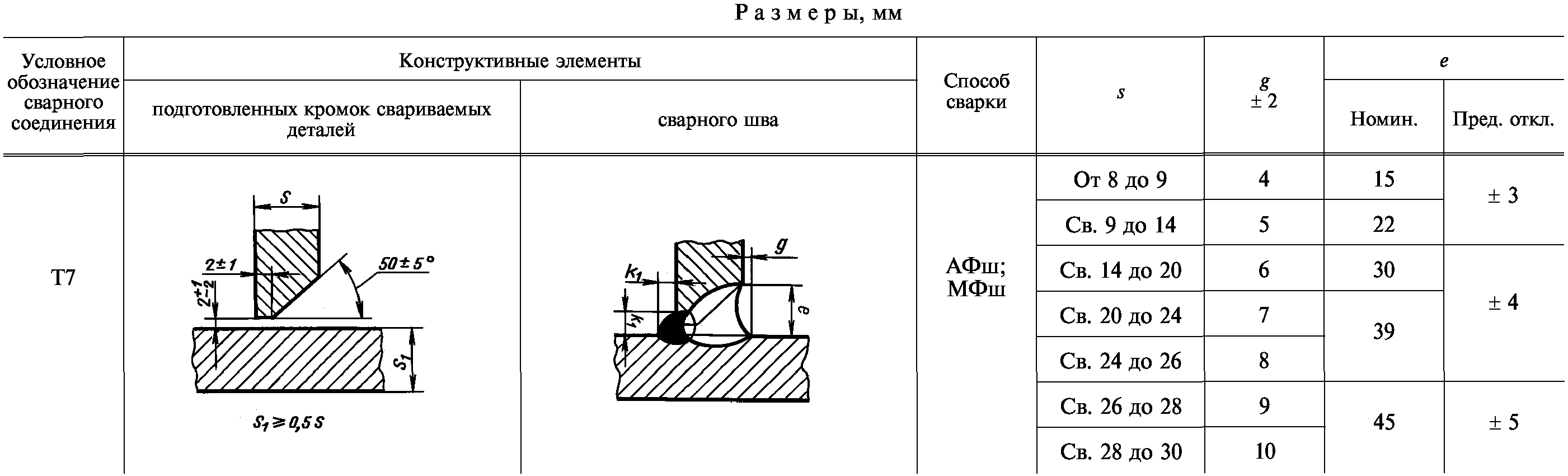 Информационные данные