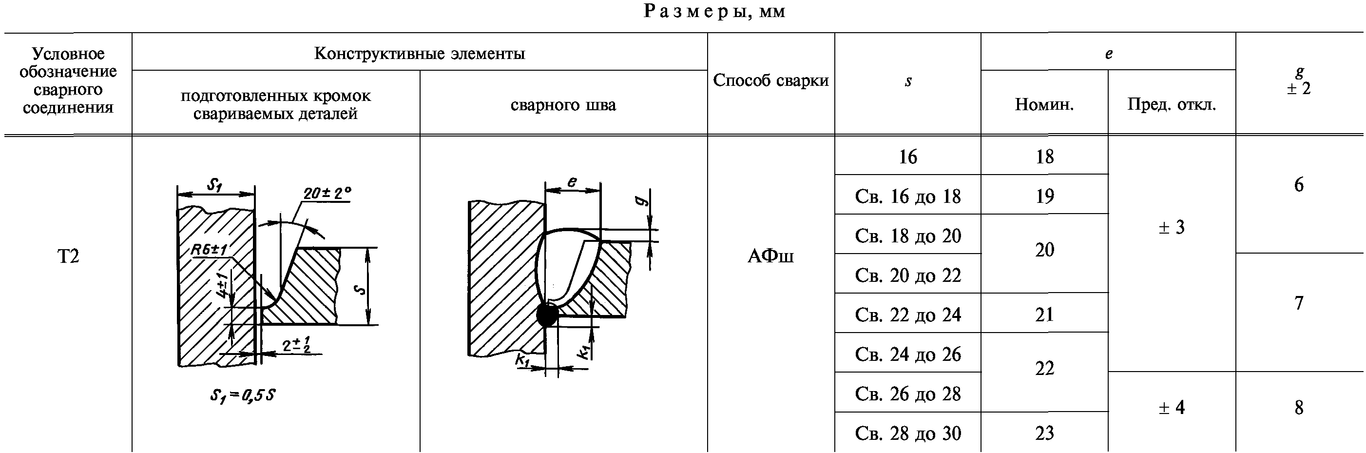 Информационные данные