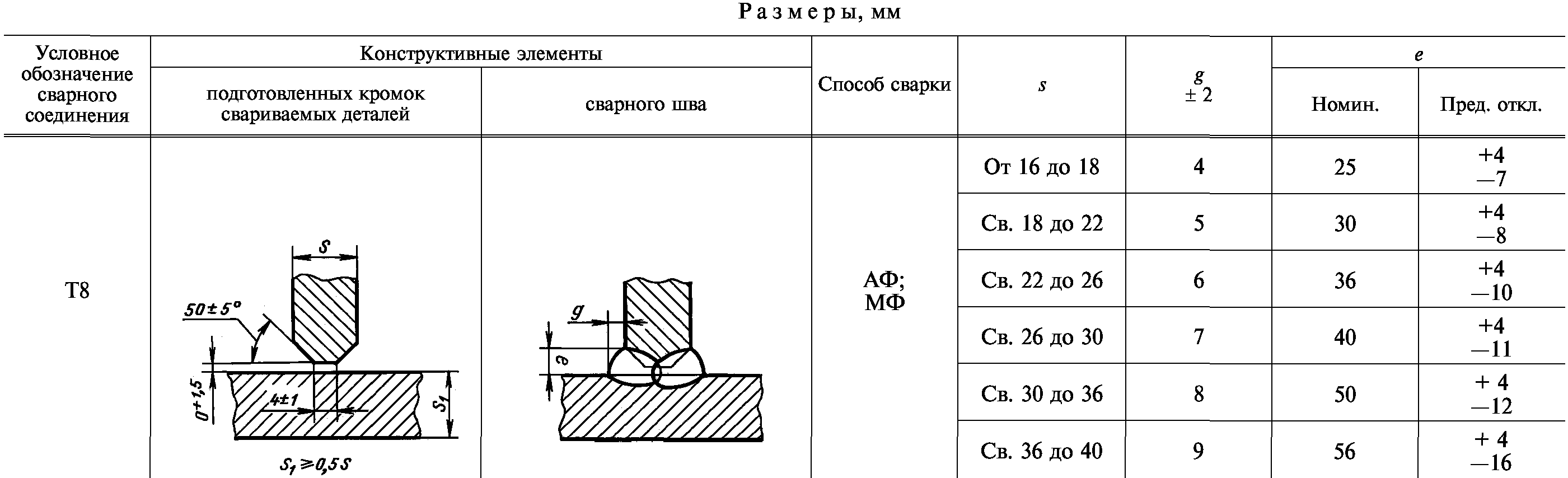 Информационные данные