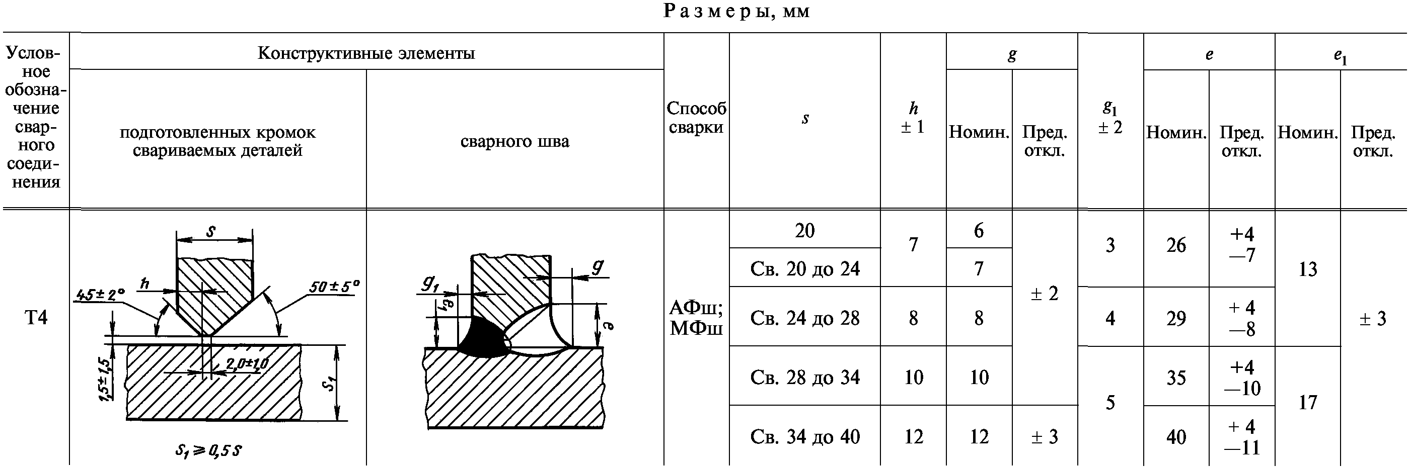 Информационные данные