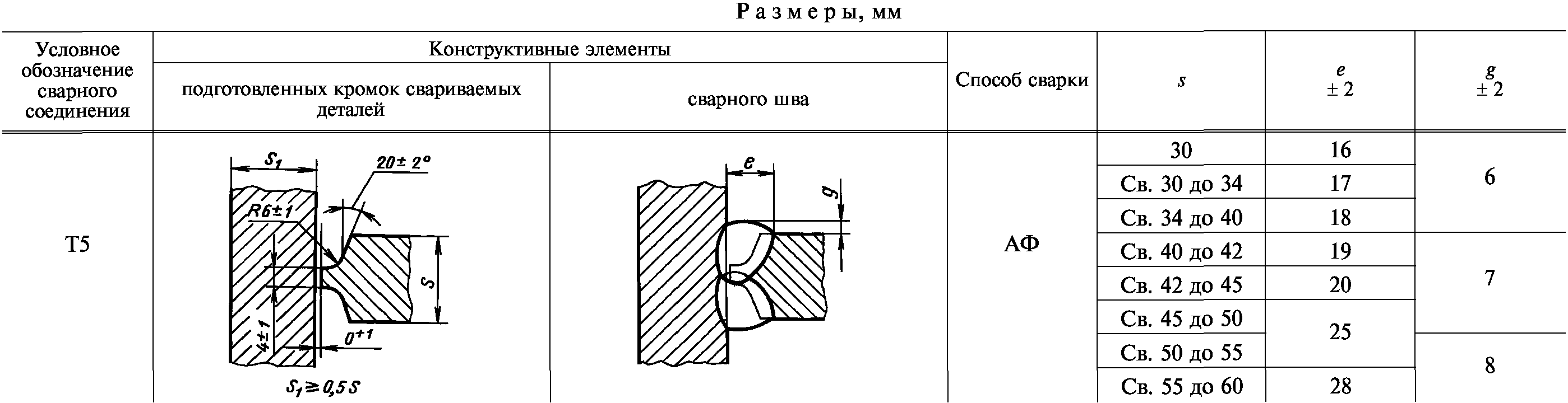 Информационные данные