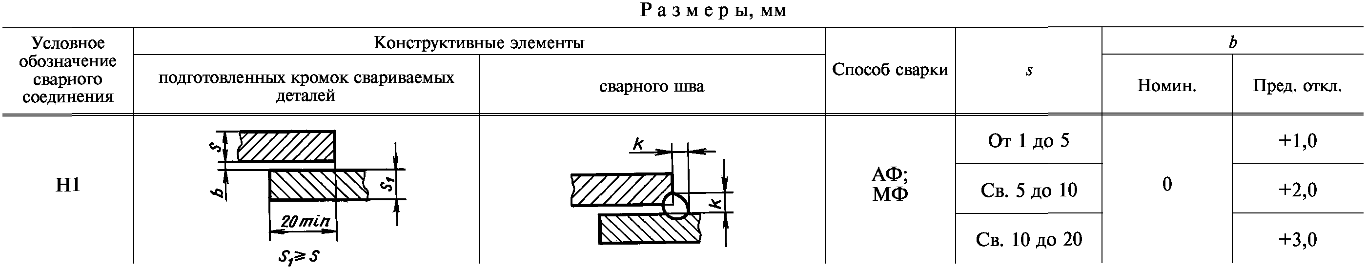 Информационные данные
